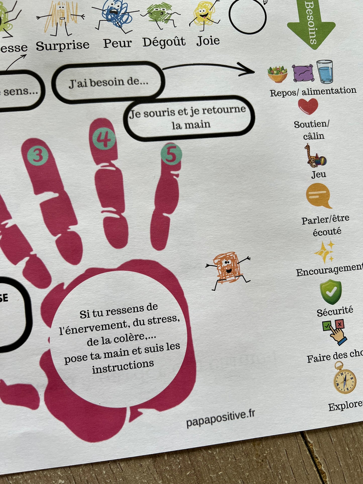 Kit Collaboration parent-enfant  – 5 outils pour parent et enfant (PDF à imprimer)