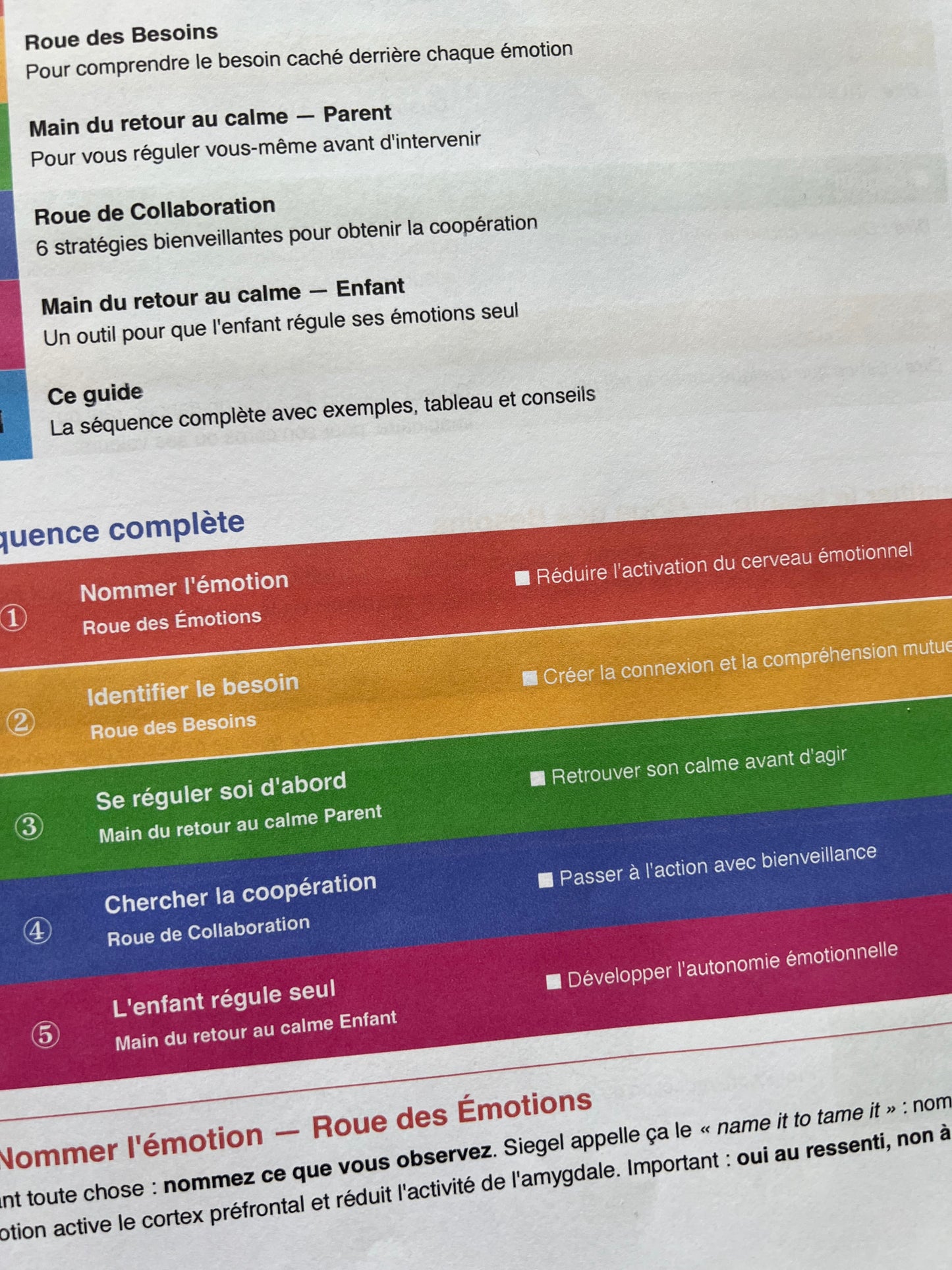 Kit Collaboration parent-enfant  – 5 outils pour parent et enfant (PDF à imprimer)
