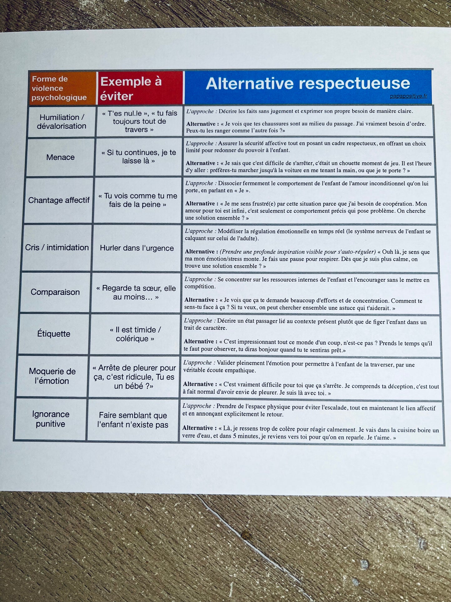 Un tableau pour remplacer les violences psychologiques