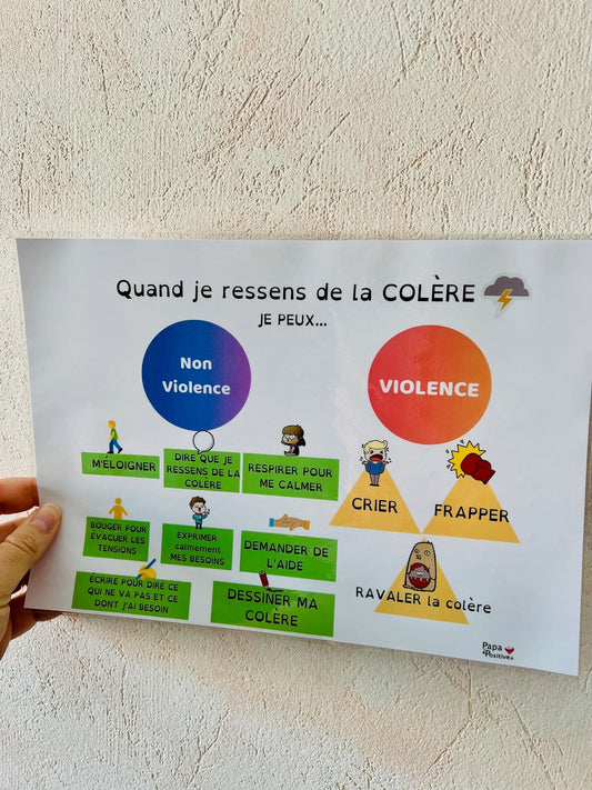 Une affiche pour réagir sans violence en cas de colère (format plastifié)