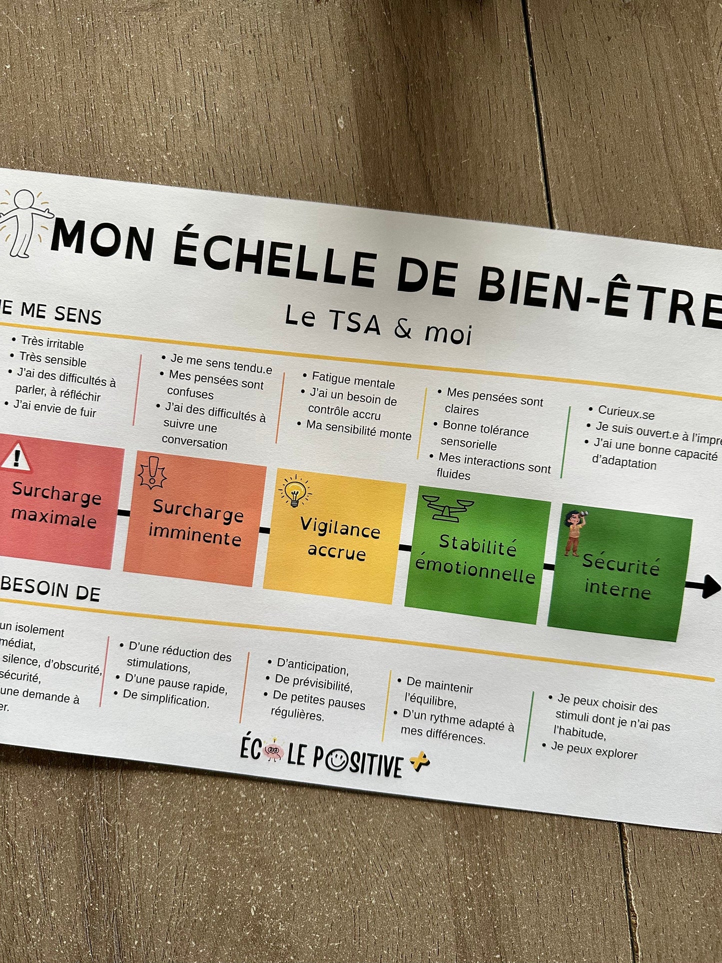 Mon échelle du bien-être TSA + main de retour au calme + roue du stress (kit régulation 3 outils)