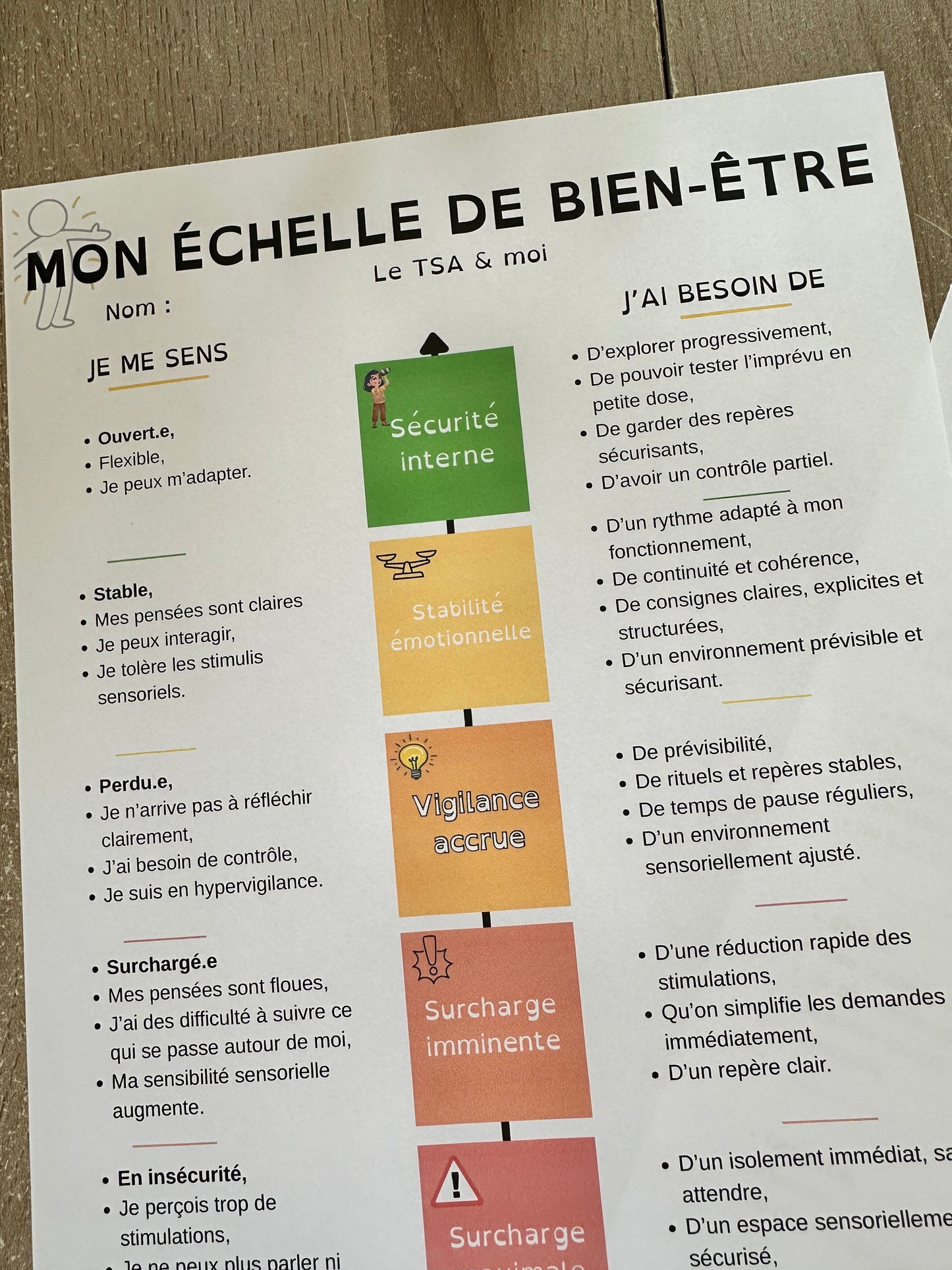 Mon échelle du bien-être TSA + main de retour au calme + roue du stress (kit régulation 3 outils)