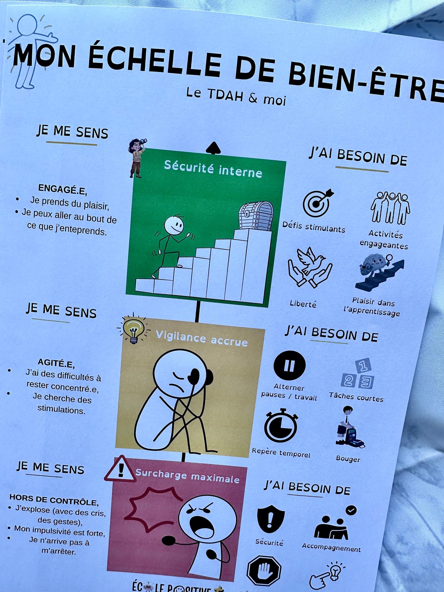 Kit TDAH enfant/ado (5 fichiers)