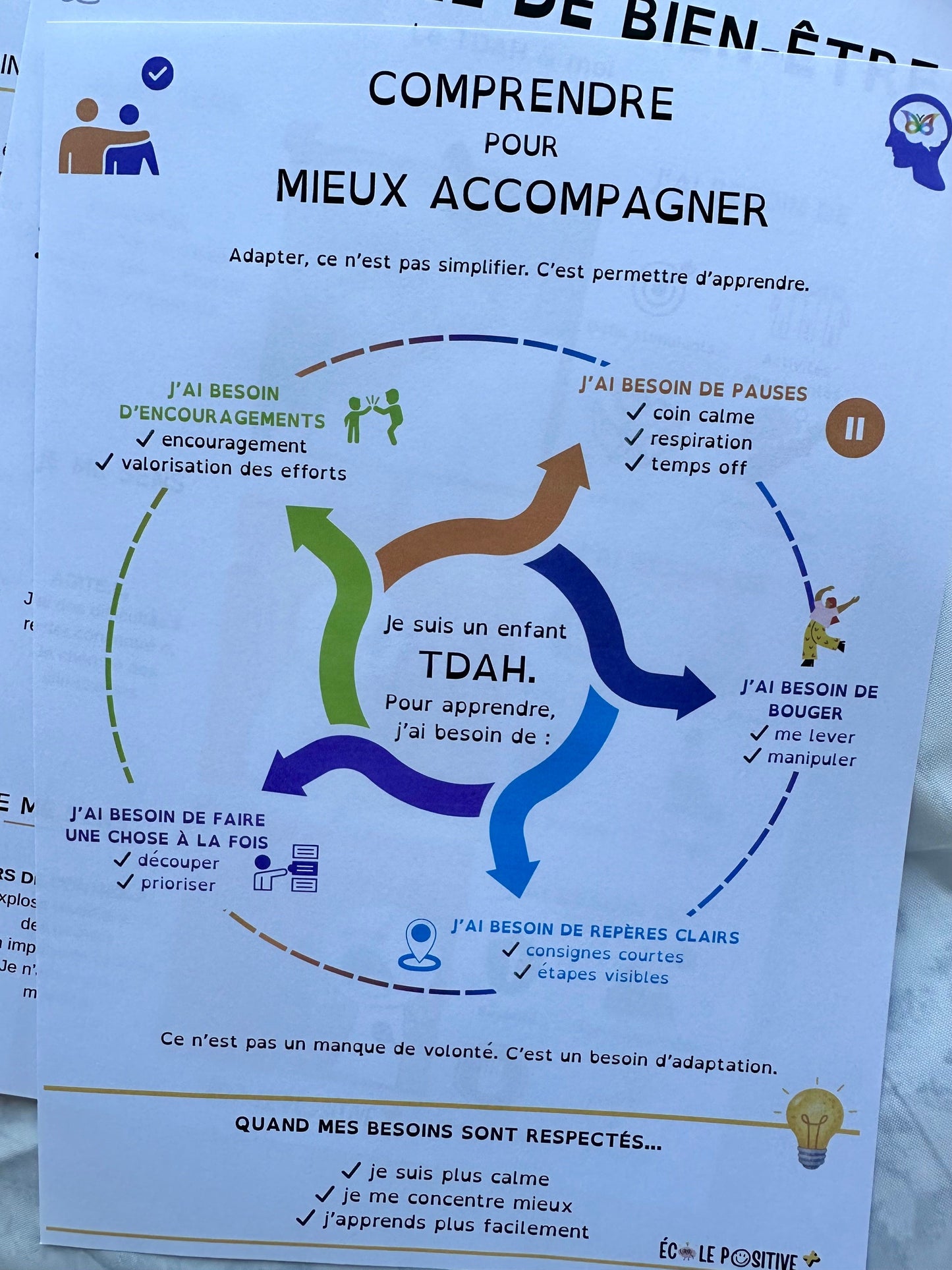 Kit TDAH enfant/ado (5 fichiers)