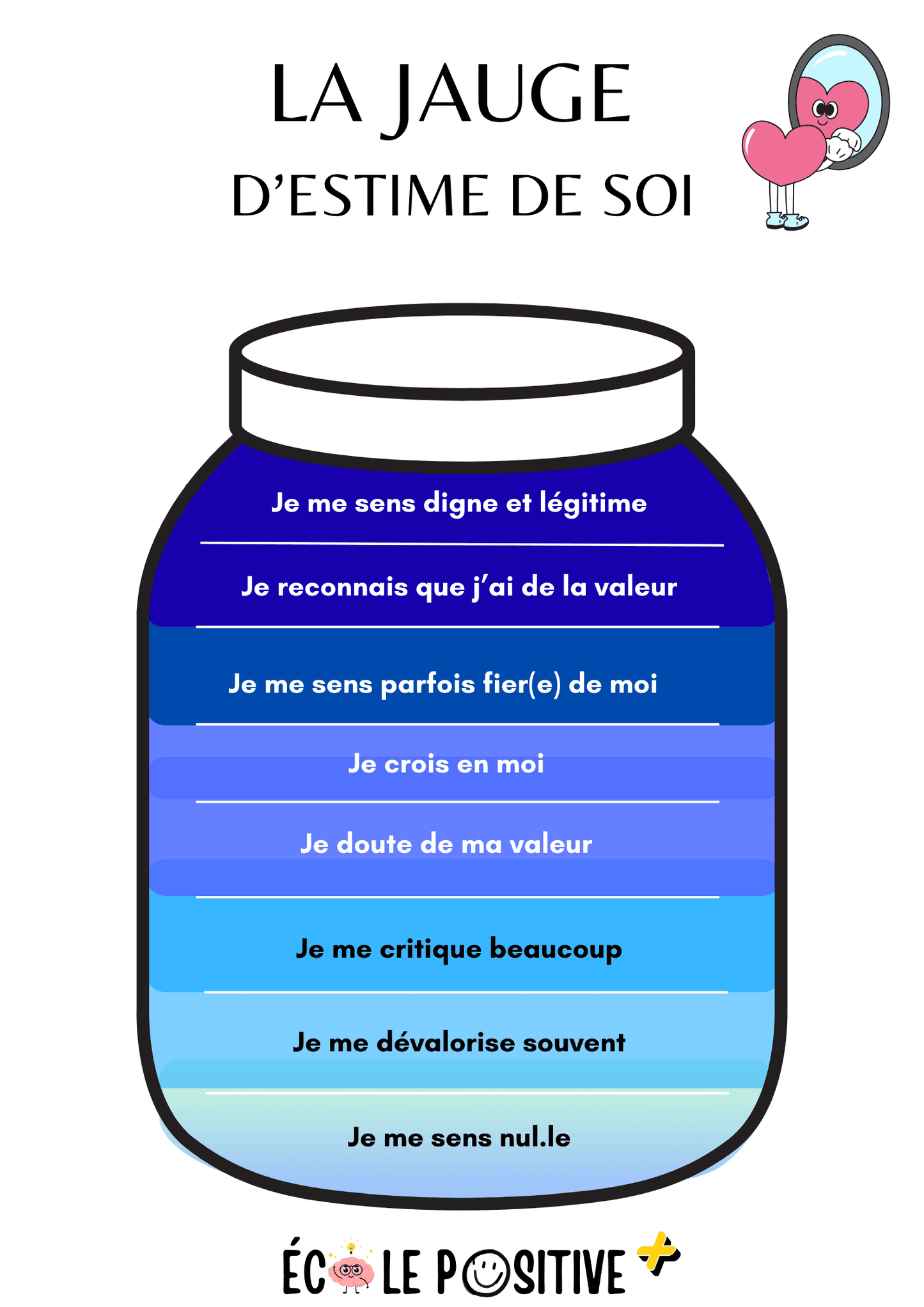 La jauge de l'estime de soi