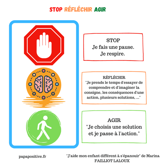 Stop Réfléchir Agir