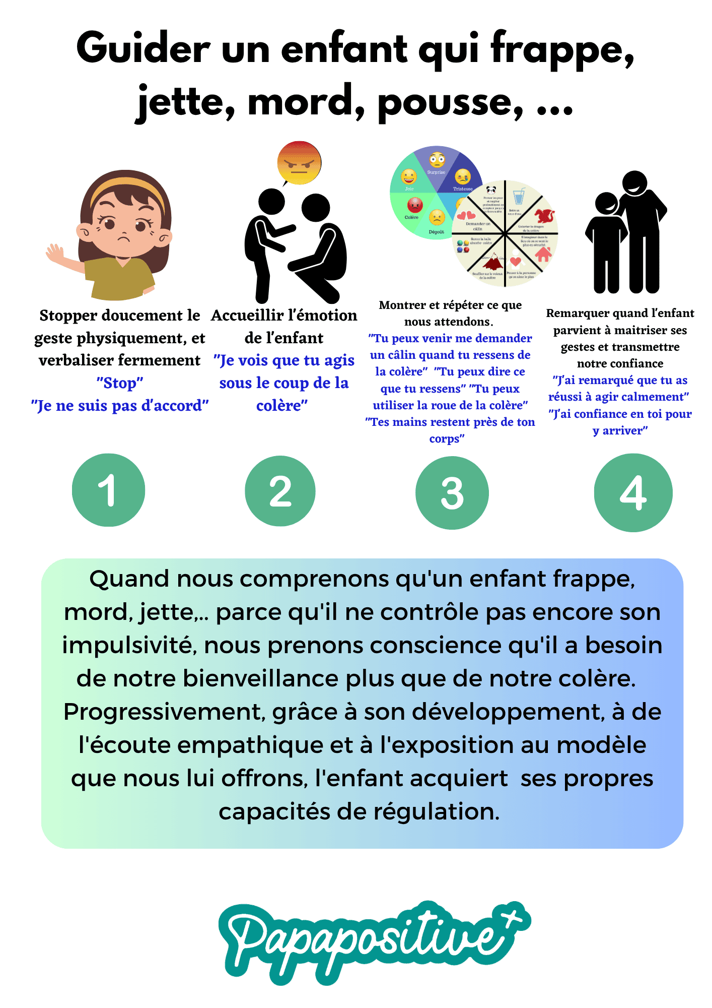 Affiche réagir à l'impulsivité