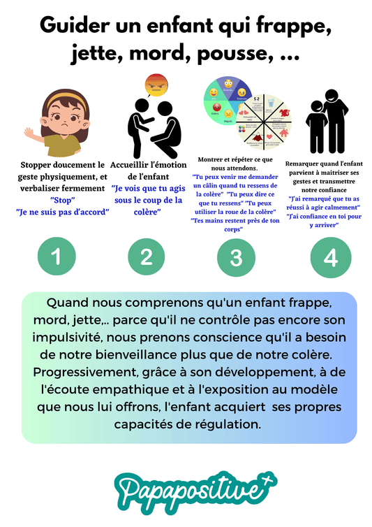 Affiche réagir à l'impulsivité