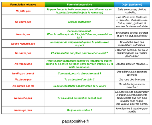 Tableau de formulation positive