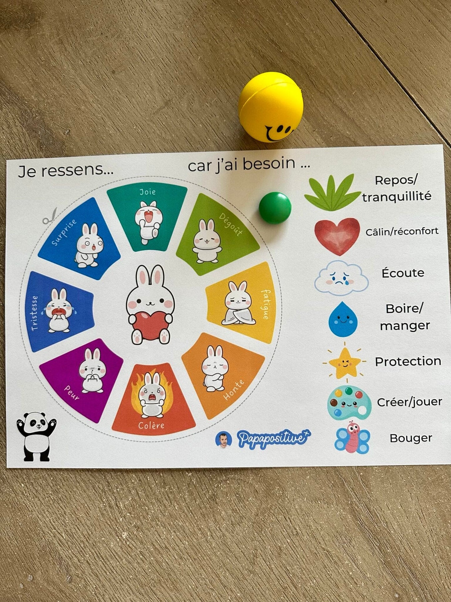 La roue des émotions et des besoins (participation libre 🙏❤️)