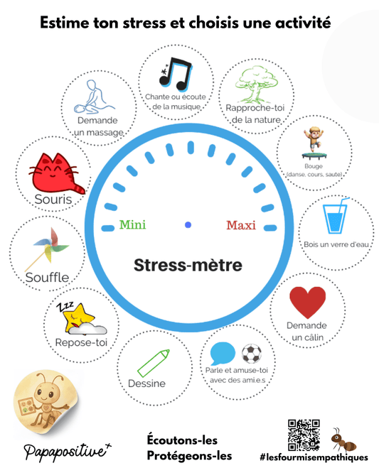 Stress-metre
