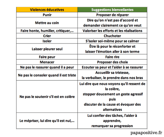 Tableau remplacer les Violences Éducatives Ordinaires