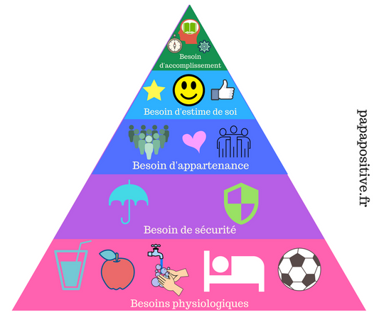 Pyramide de Maslow