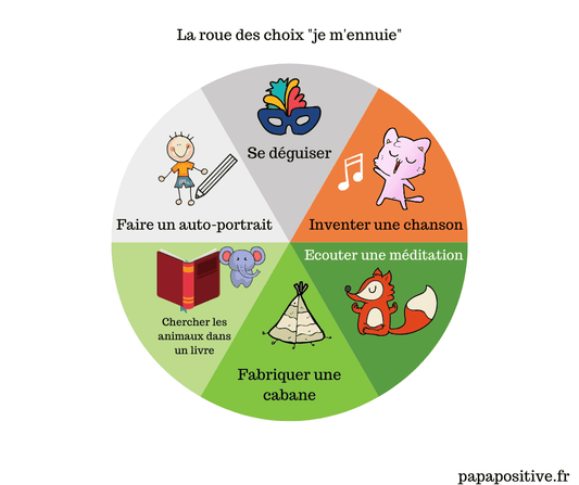 Roue et suggestions d'activités pour les enfants qui s'ennuient