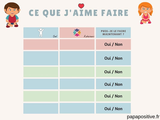 La liste de que j'aime faire