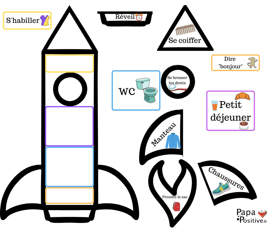 La fusée et le train de l'organisation
