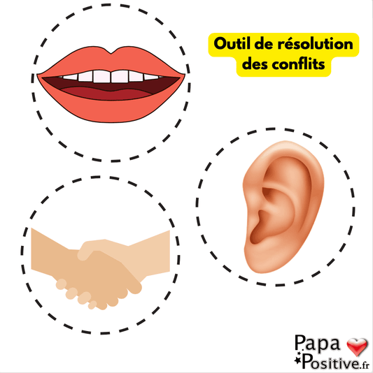 Outil de résolution des conflits