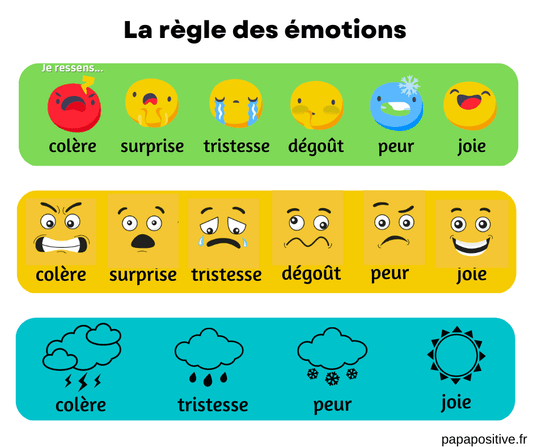 3 règles/marque-pages pour exprimer les émotions