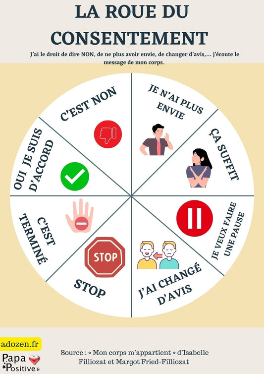 La roue du consentement